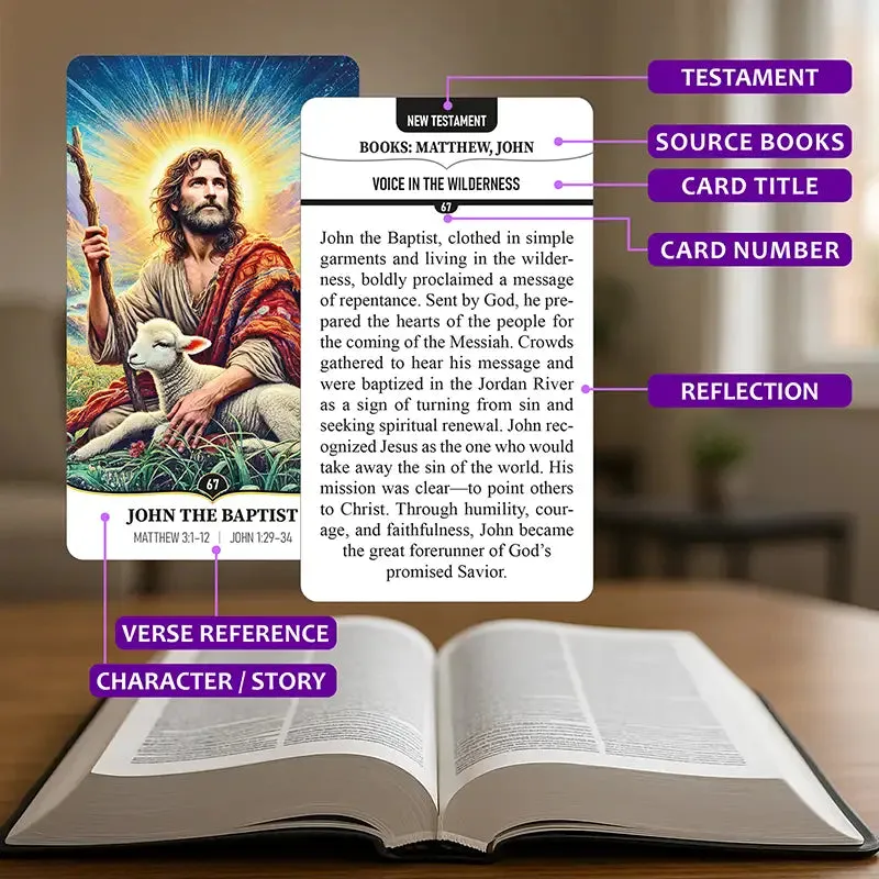 The parts of a Biblicards card: testament, source books, title, card number, story, reflection and verse reference